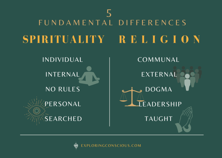 Infographic: 5 fundamental differences between spirituality and religion